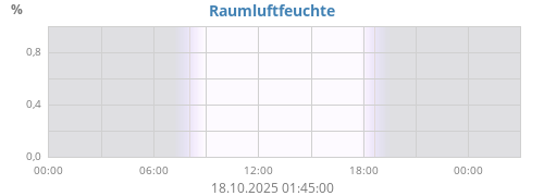 dayhumin