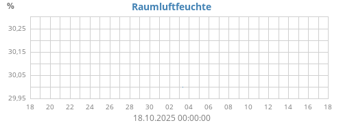monthhumin